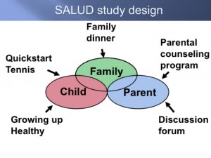 Salud Study Design
